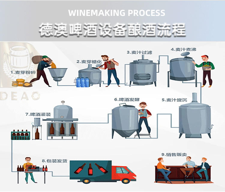 德澳啤酒设备厂家产品详情