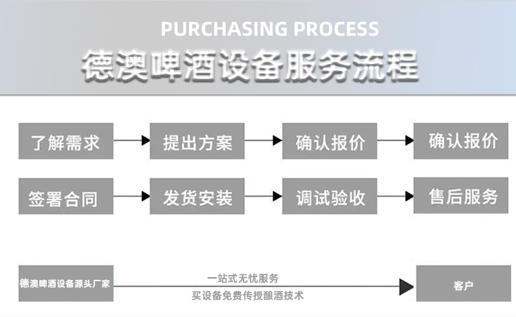 德澳啤酒设备厂家产品详情